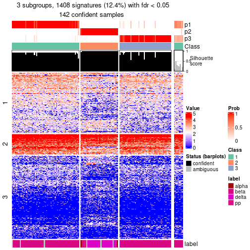 plot of chunk tab-node-0232-get-signatures-no-scale-2