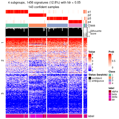 plot of chunk tab-node-0232-get-signatures-no-scale-3