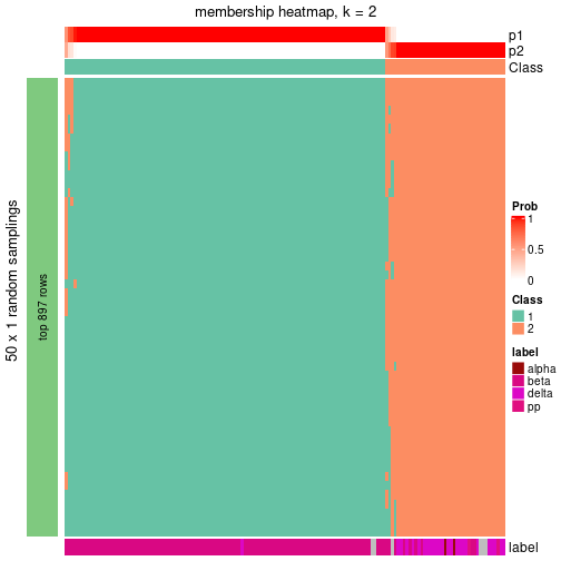 plot of chunk tab-node-0232-membership-heatmap-1