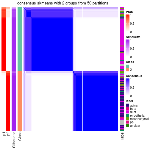 plot of chunk tab-node-024-consensus-heatmap-1