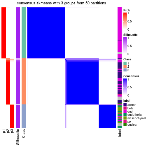 plot of chunk tab-node-024-consensus-heatmap-2