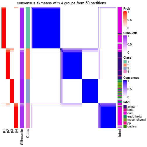 plot of chunk tab-node-024-consensus-heatmap-3