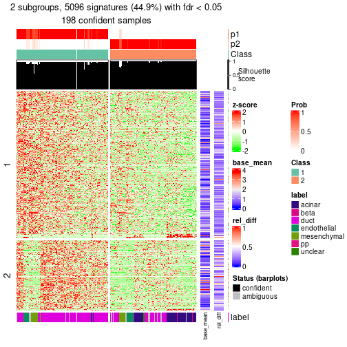 plot of chunk tab-node-024-get-signatures-1