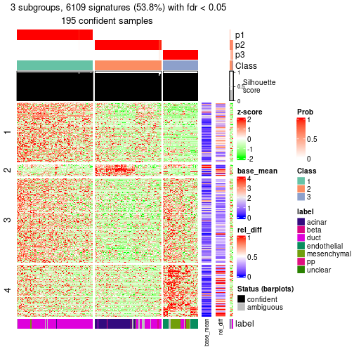 plot of chunk tab-node-024-get-signatures-2