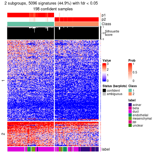 plot of chunk tab-node-024-get-signatures-no-scale-1