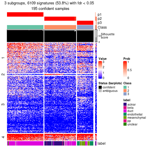 plot of chunk tab-node-024-get-signatures-no-scale-2