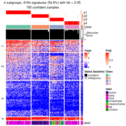 plot of chunk tab-node-024-get-signatures-no-scale-3