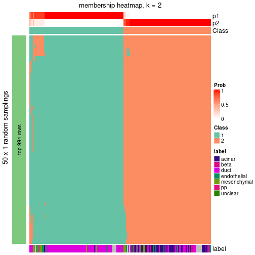 plot of chunk tab-node-024-membership-heatmap-1