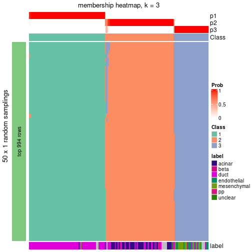 plot of chunk tab-node-024-membership-heatmap-2