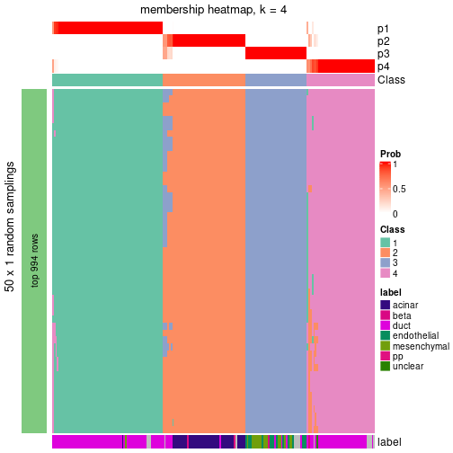 plot of chunk tab-node-024-membership-heatmap-3