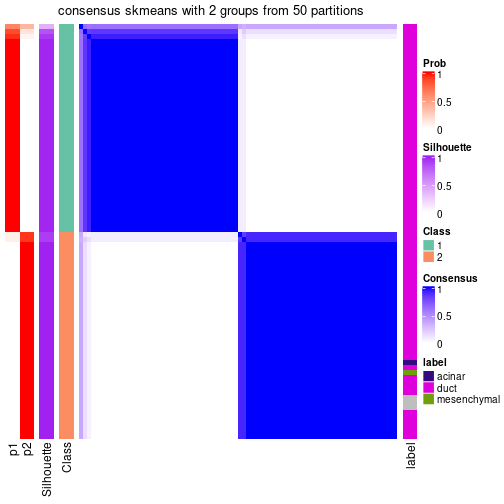 plot of chunk tab-node-0241-consensus-heatmap-1