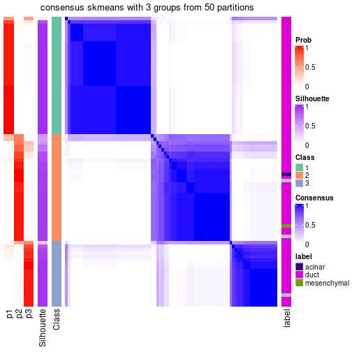 plot of chunk tab-node-0241-consensus-heatmap-2