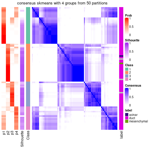 plot of chunk tab-node-0241-consensus-heatmap-3