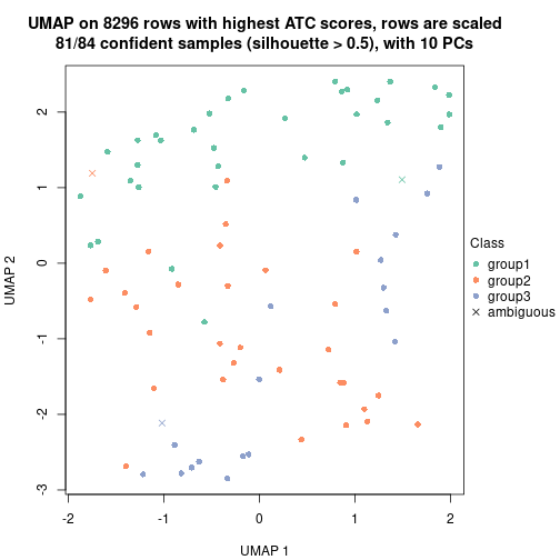 plot of chunk tab-node-0241-dimension-reduction-2