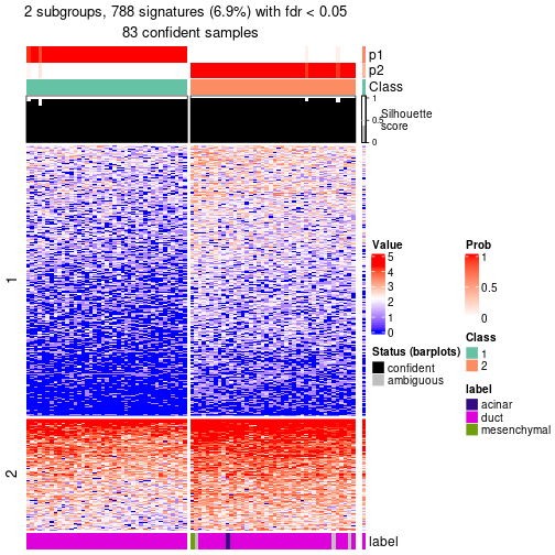 plot of chunk tab-node-0241-get-signatures-no-scale-1