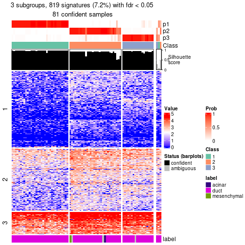 plot of chunk tab-node-0241-get-signatures-no-scale-2