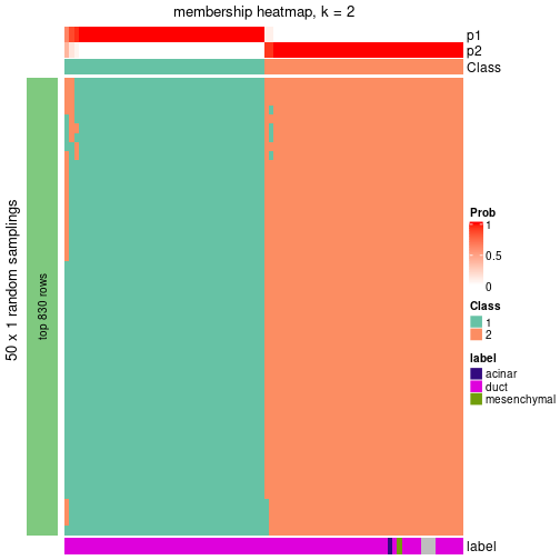 plot of chunk tab-node-0241-membership-heatmap-1