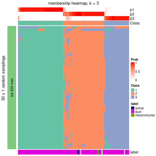 plot of chunk tab-node-0241-membership-heatmap-2