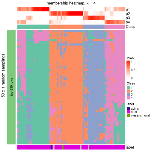 plot of chunk tab-node-0241-membership-heatmap-3