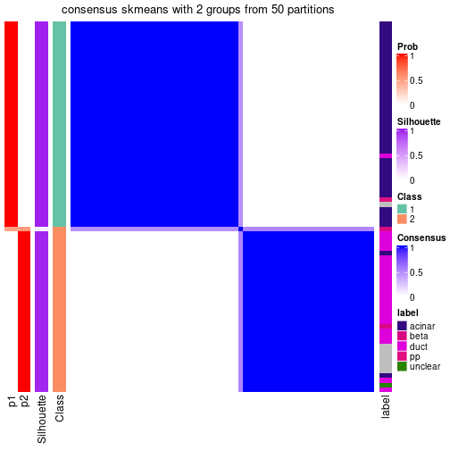 plot of chunk tab-node-0242-consensus-heatmap-1