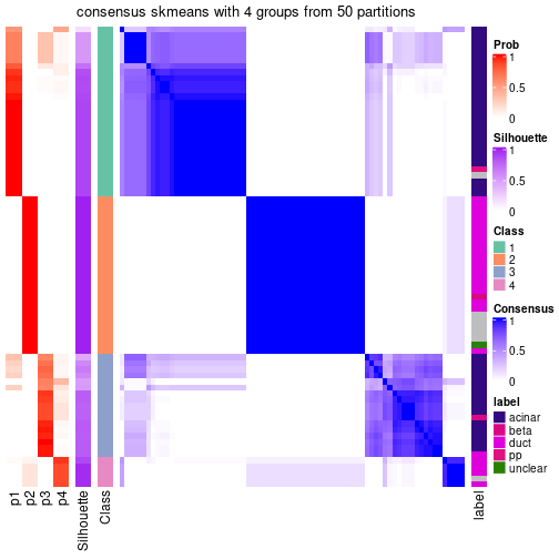 plot of chunk tab-node-0242-consensus-heatmap-3