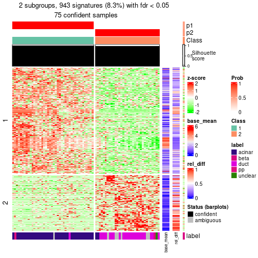 plot of chunk tab-node-0242-get-signatures-1