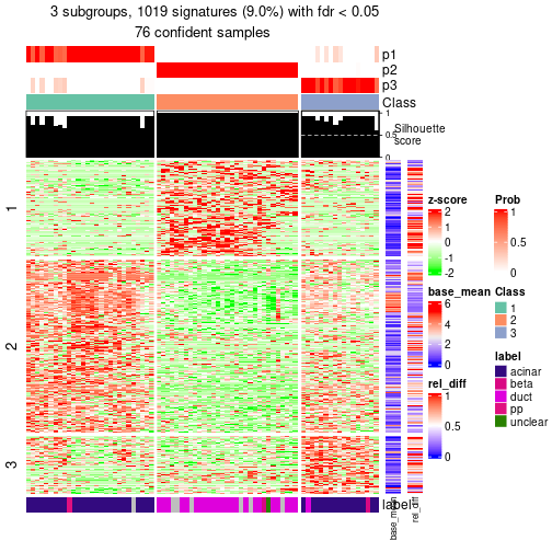 plot of chunk tab-node-0242-get-signatures-2