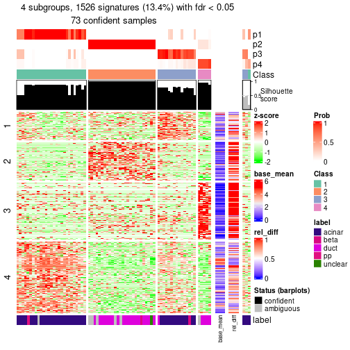 plot of chunk tab-node-0242-get-signatures-3