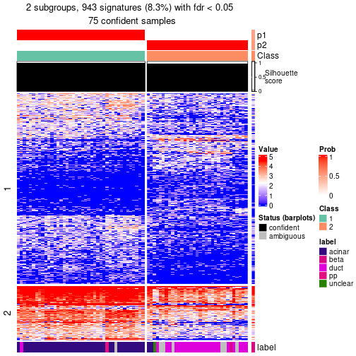 plot of chunk tab-node-0242-get-signatures-no-scale-1