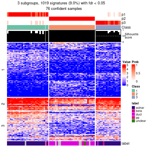 plot of chunk tab-node-0242-get-signatures-no-scale-2