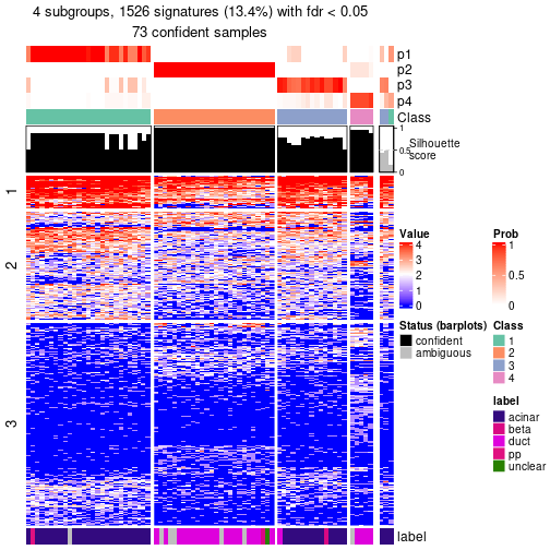 plot of chunk tab-node-0242-get-signatures-no-scale-3