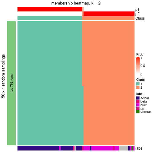 plot of chunk tab-node-0242-membership-heatmap-1