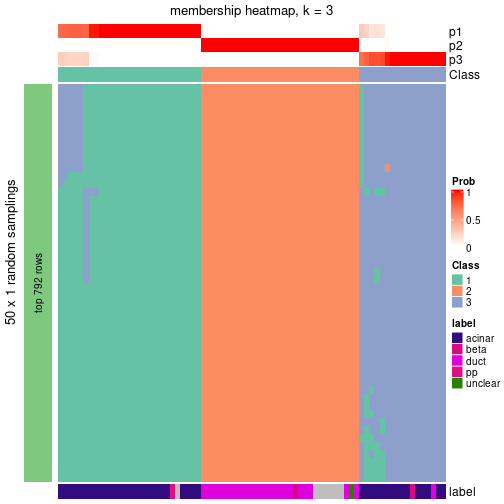 plot of chunk tab-node-0242-membership-heatmap-2