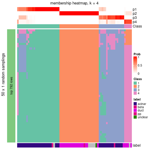 plot of chunk tab-node-0242-membership-heatmap-3