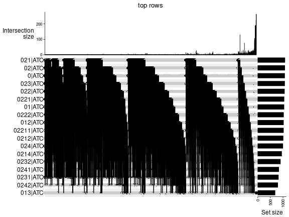 plot of chunk top-rows-overlap