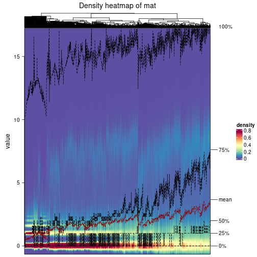 plot of chunk density-heatmap