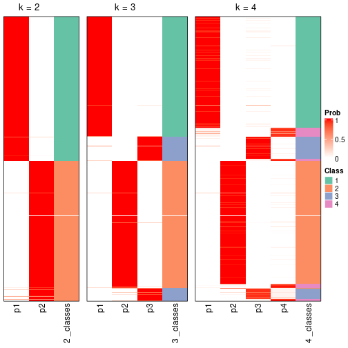 plot of chunk node-0-collect-classes