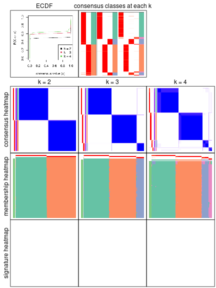 plot of chunk node-0-collect-plots