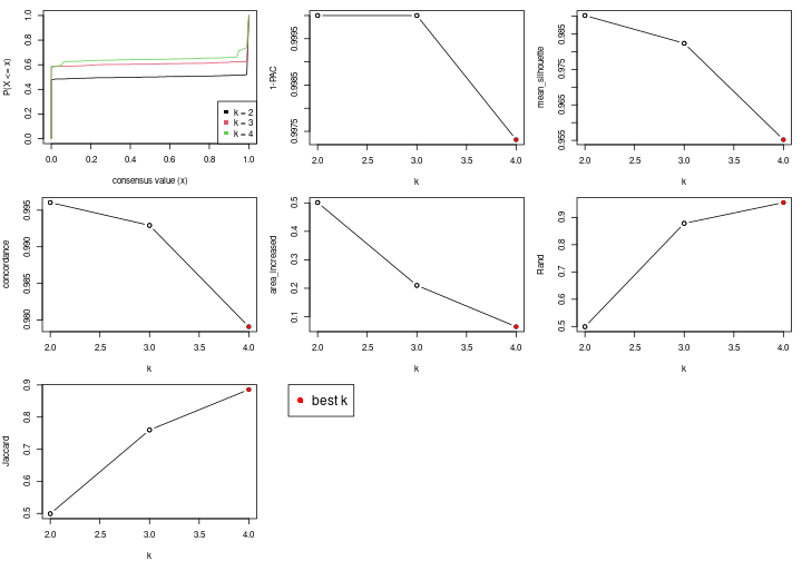 plot of chunk node-0-select-partition-number