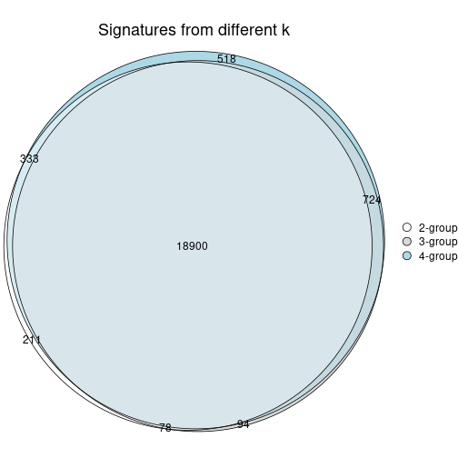 plot of chunk node-0-signature_compare