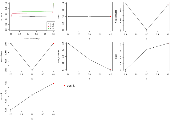 plot of chunk node-01-select-partition-number