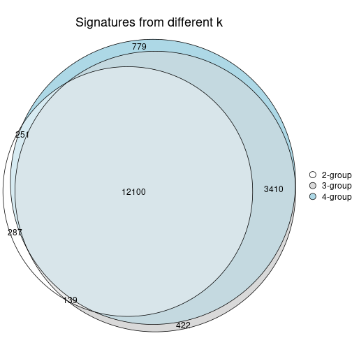 plot of chunk node-01-signature_compare