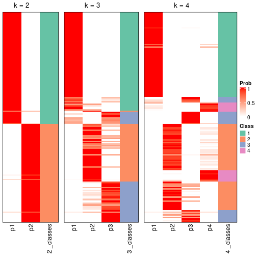 plot of chunk node-011-collect-classes