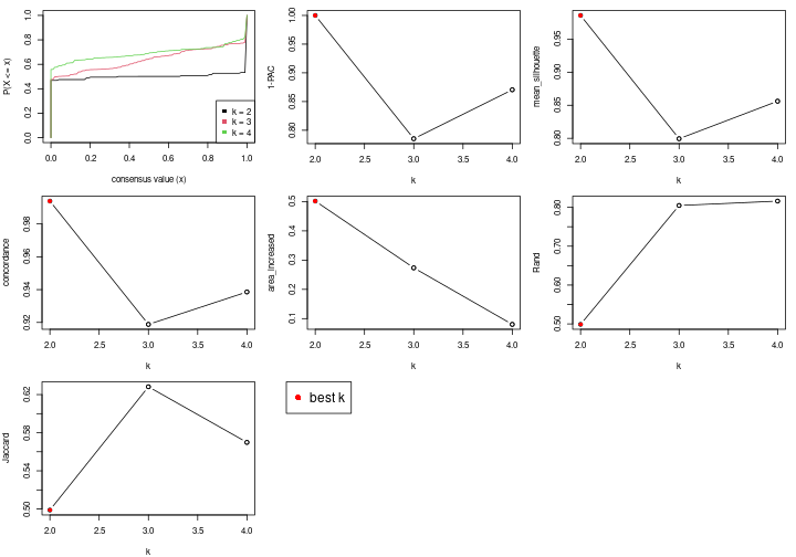 plot of chunk node-011-select-partition-number