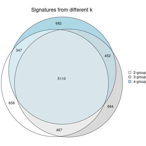 plot of chunk node-011-signature_compare