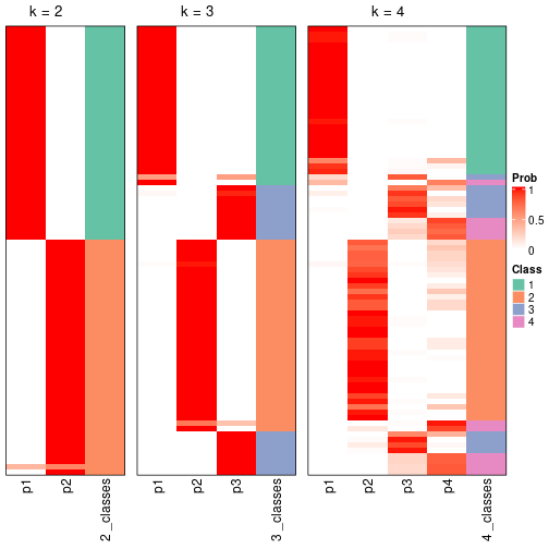 plot of chunk node-0111-collect-classes