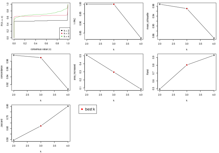 plot of chunk node-0111-select-partition-number