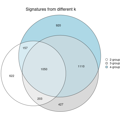 plot of chunk node-0111-signature_compare