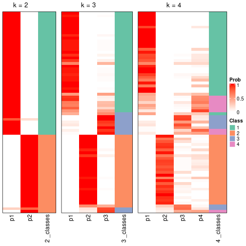 plot of chunk node-0112-collect-classes