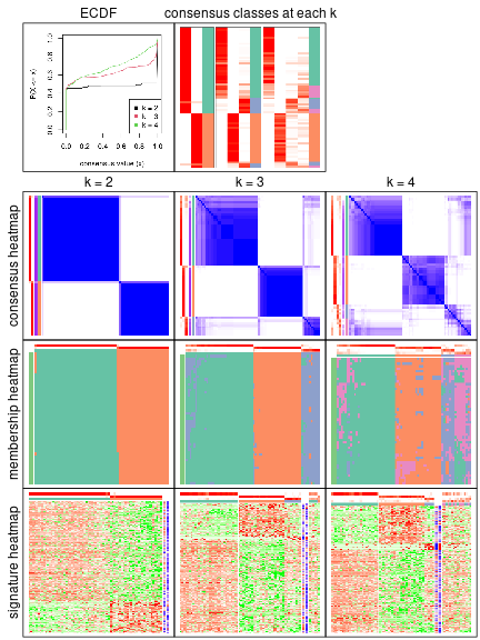 plot of chunk node-0112-collect-plots